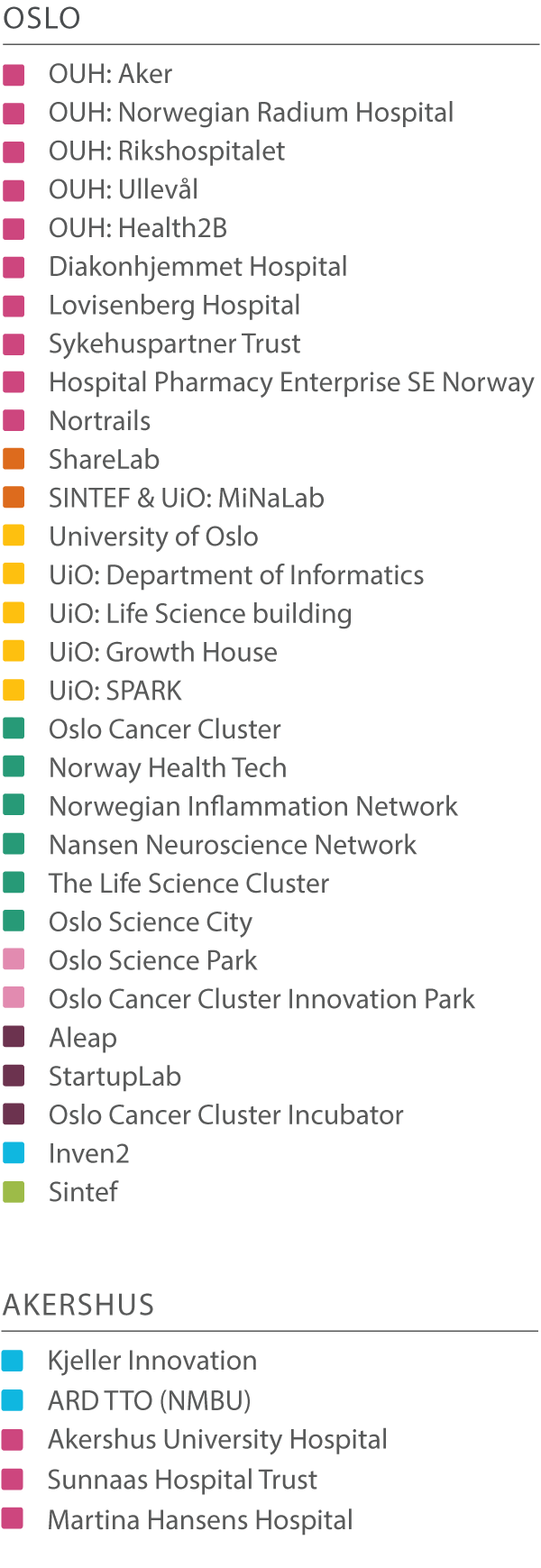 Liste over Inven2 lokasjoner